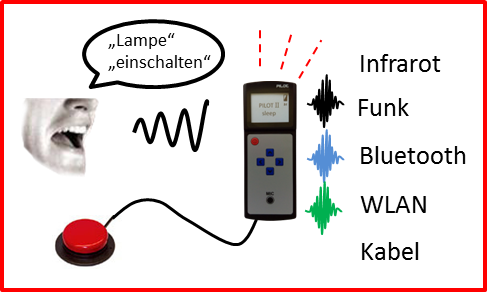 PILOT X Übersicht