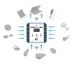 AMAneo MX Smart Assistive Hub Anschlüsse